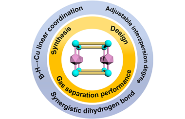 Borane cage hybrid supramolecular metal-organic frameworks (BSFs): Design, synthesis and gas separation performance 2025.100789